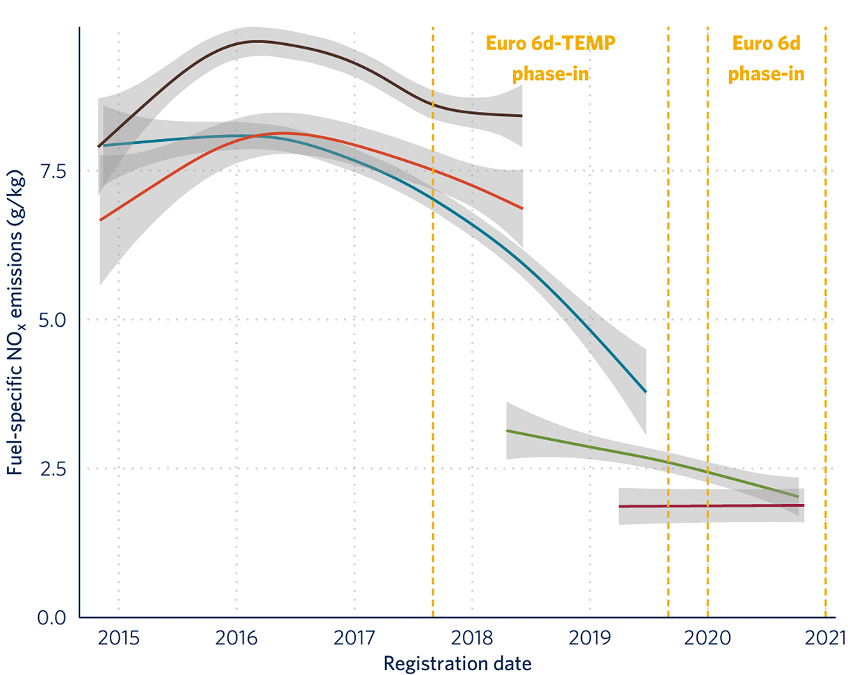 vehicle-emission-evaluation-brussels-opus-rse-06